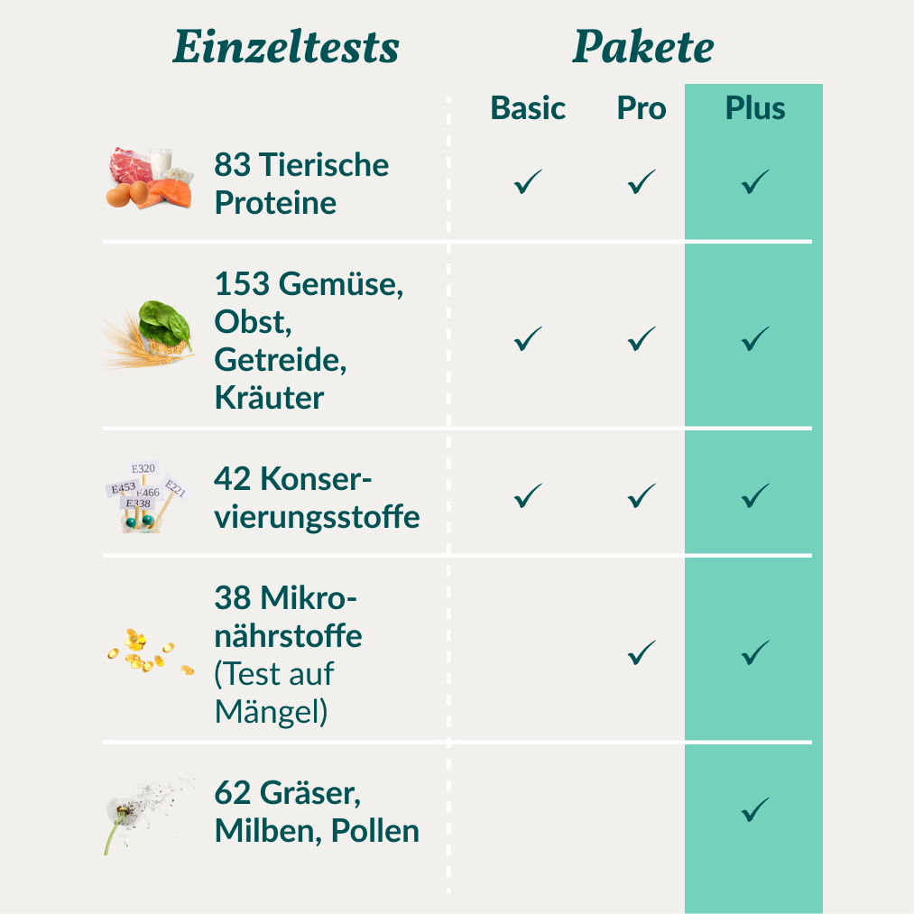 Allergiatesti Plus Koira 